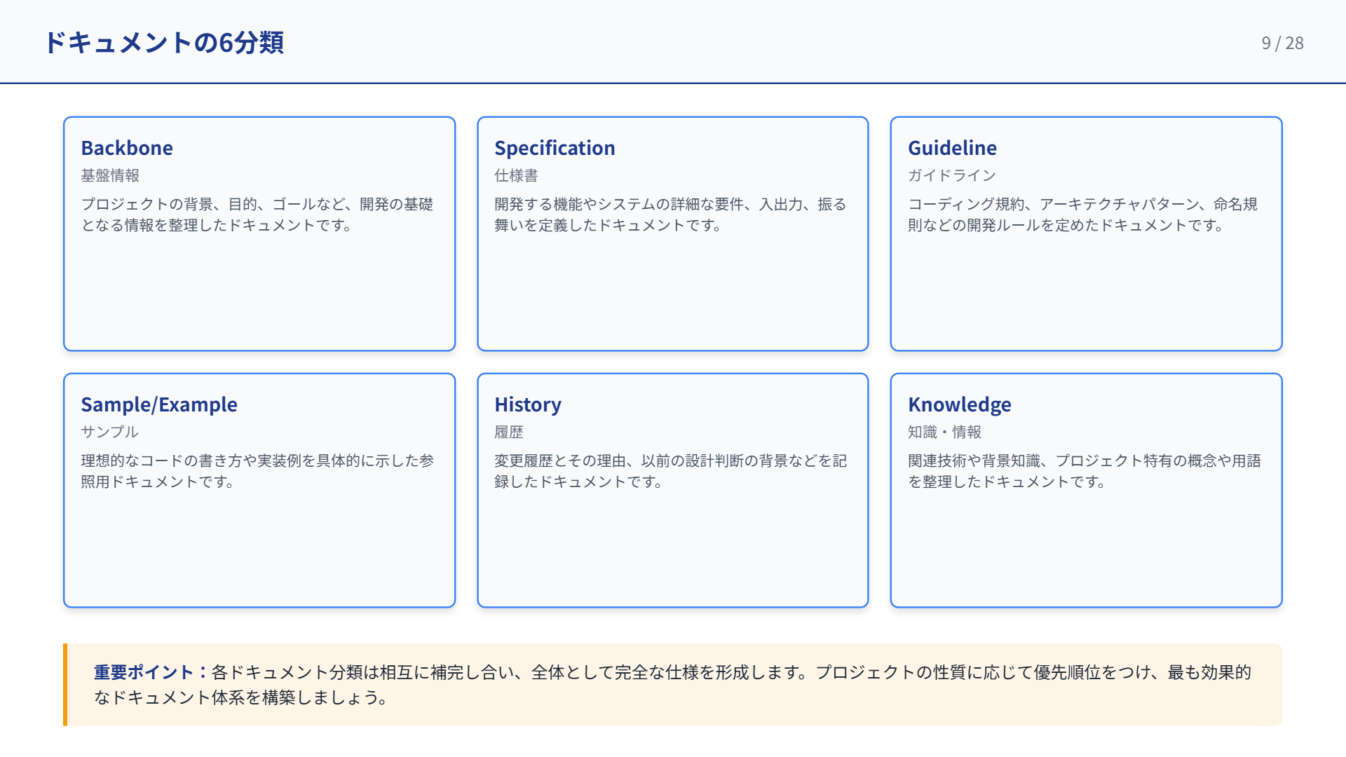 ドキュメントの6分類